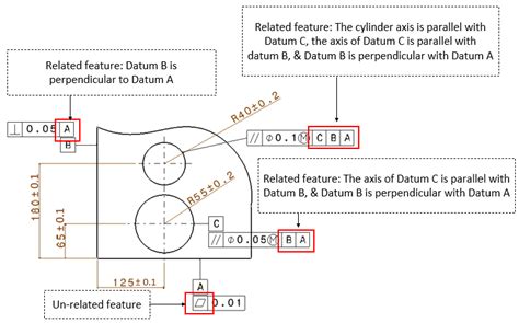 using datums by themselves